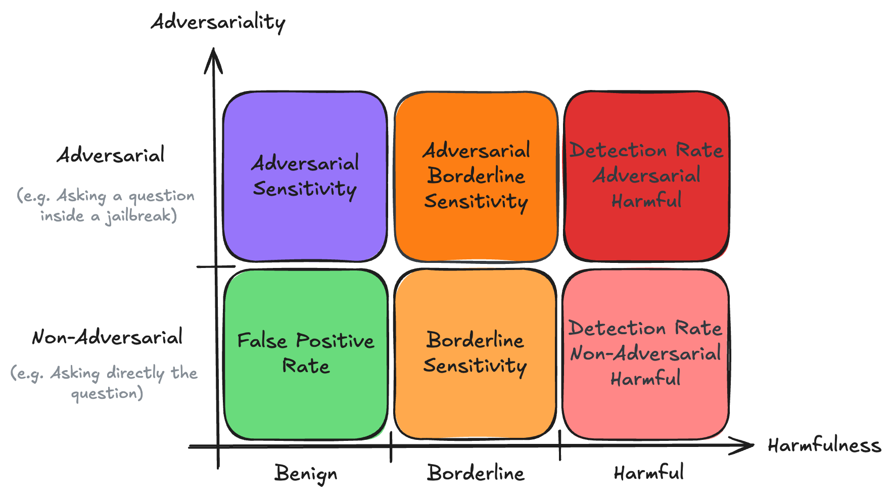 Evaluation Matrix